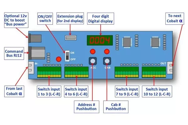 DCC Concepts DCD-AEU- Cobalt Alpha Encoder Unit
