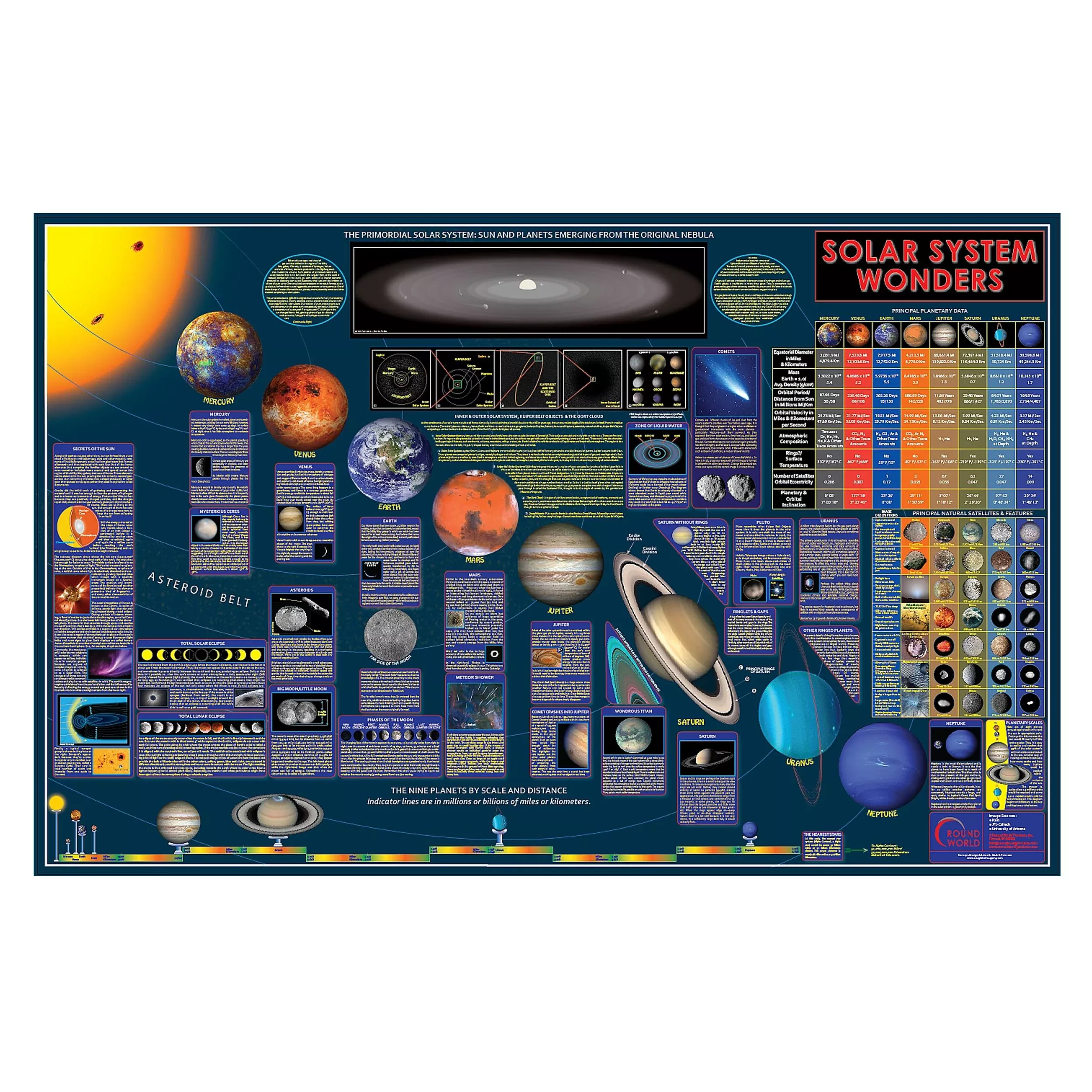 Wonders of the Solar System Space Chart